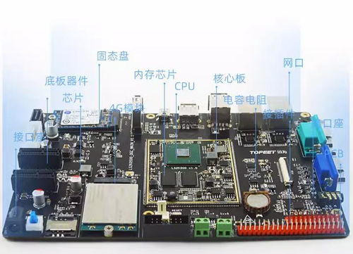 迅為2K0500開發(fā)板 基于自主可控龍芯處理器，引領(lǐng)智能監(jiān)控?cái)z像頭國(guó)產(chǎn)化新方案