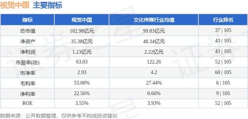 本周市場(chǎng)回顧 視覺中國(guó)周跌0.68%，主力資金凈流入79.89萬元，技術(shù)開發(fā)領(lǐng)域備受關(guān)注