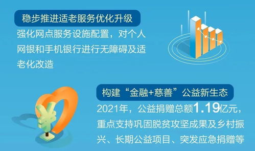 建行新金融服務社會的美好圖卷 一圖速覽