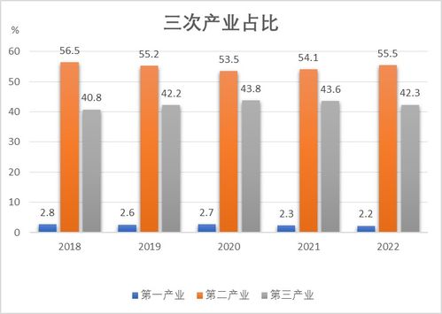 2022年靖江市國民經(jīng)濟(jì)和社會發(fā)展統(tǒng)計(jì)公報(bào)——社會經(jīng)濟(jì)咨詢服務(wù)解析